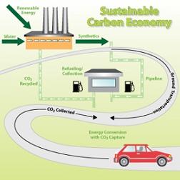 WHY FUEL SUSTAINABLE GROWTH IS IMPORTANT?